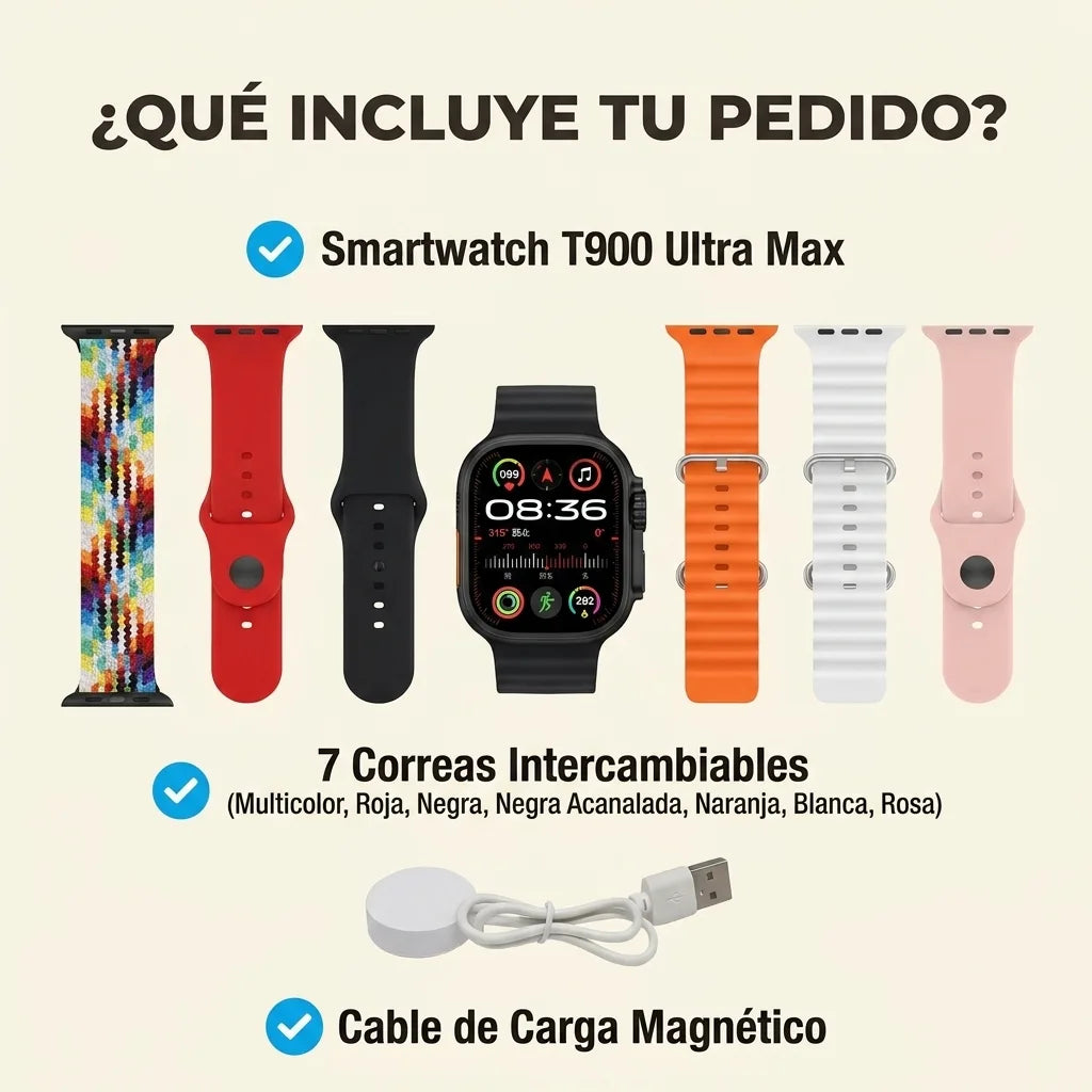 Qué incluye tu pedido